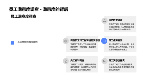 电商人资风险应对PPT模板