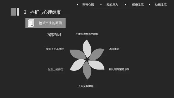 关注员工心理健康人文关怀通用PPT模板