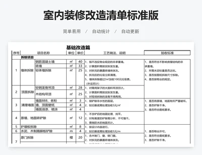 室内装修改造清单标准版