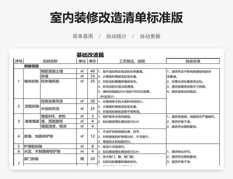 室内装修改造清单标准版