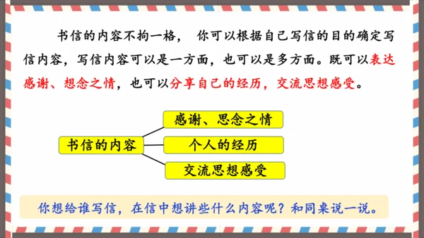 第七单元习作写信-（教学课件）-2024-2025学年语文四年级上册（统编版）