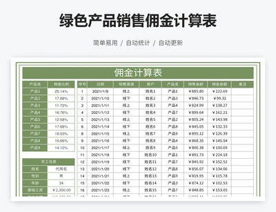 绿色产品销售佣金计算表