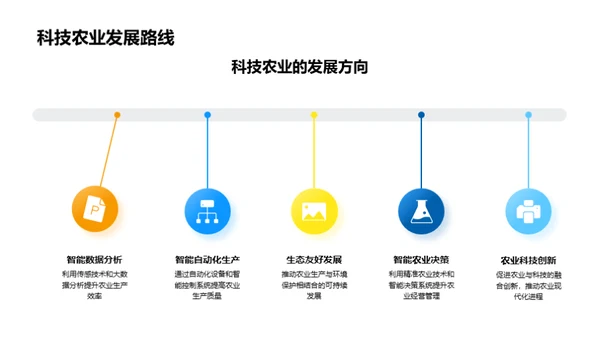 科技引领农业未来