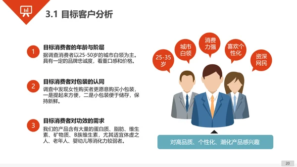 商业商务工作汇报总结PPT模板