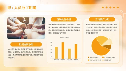 橙色商务风母亲节社区活动策划