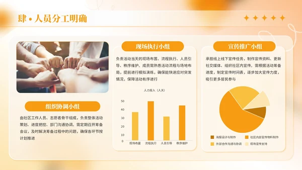 橙色商务风母亲节社区活动策划