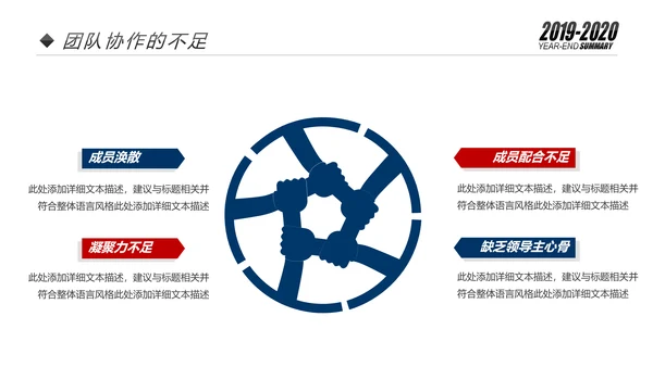 欧美2020市场部新年计划年终总结述职报告PPT
