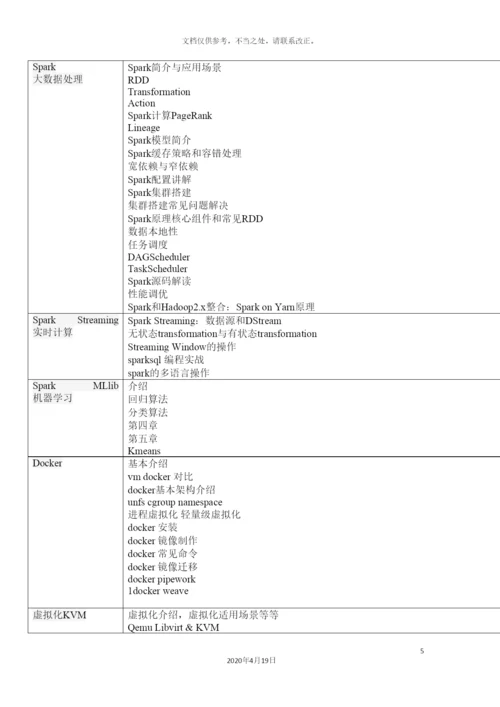 大数据课程体系.docx