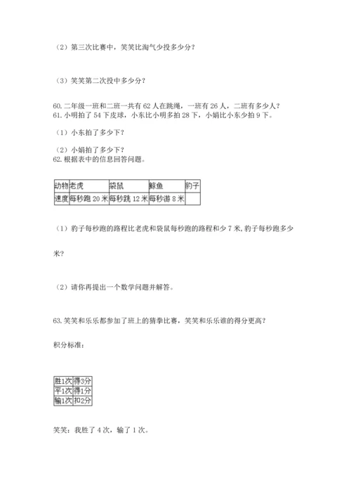 小学二年级上册数学应用题100道附下载答案.docx