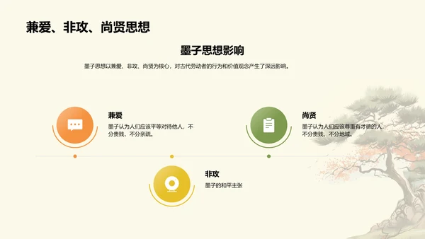 黄色插画墨子与古代劳动者哲学PPT模板
