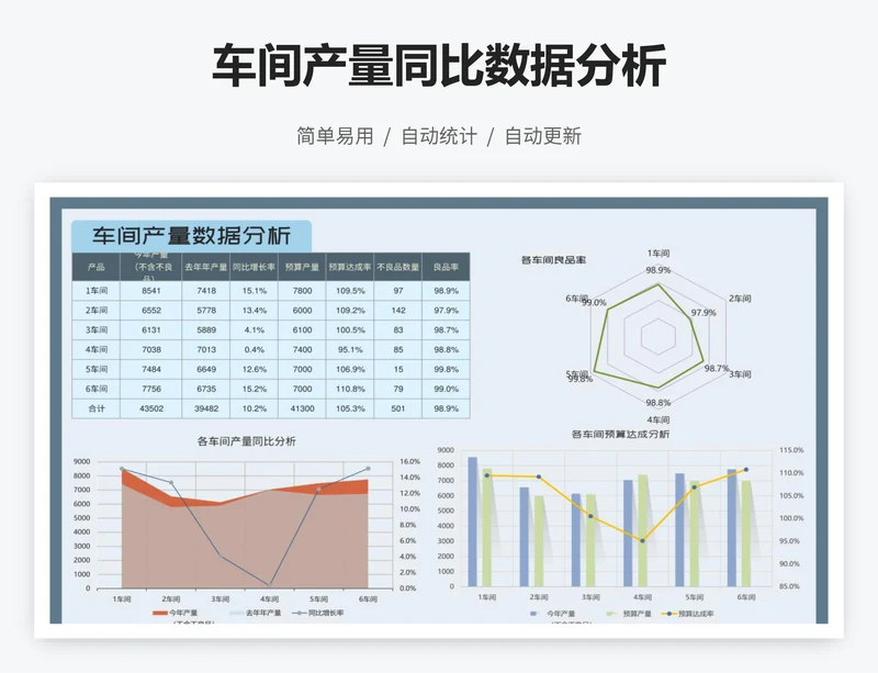 车间产量同比数据分析