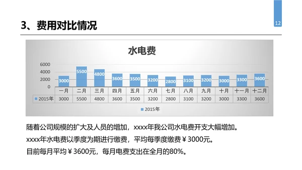 公司企业人事行政部门工作总结PPT模板