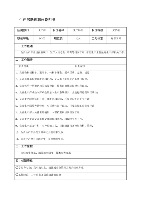 公司各部门职位新版说明书汇总.docx