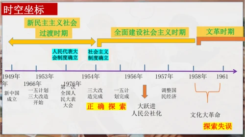 第二单元 社会主义制度的建立与社会主义的探索 复习