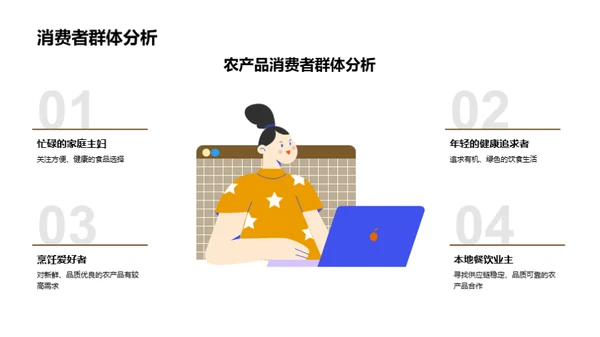 农产品市集活动策划