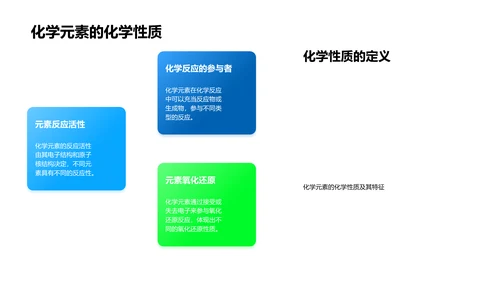 化学元素学教学PPT模板