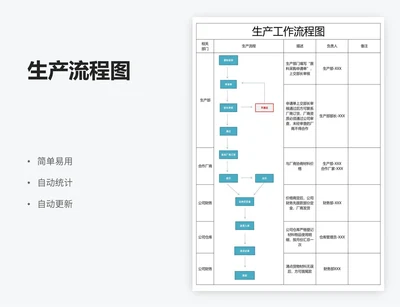 生产流程图