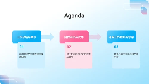 蓝色3D风员工转正述职汇报PPT模板