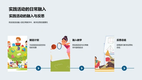 教学实践活动报告PPT模板