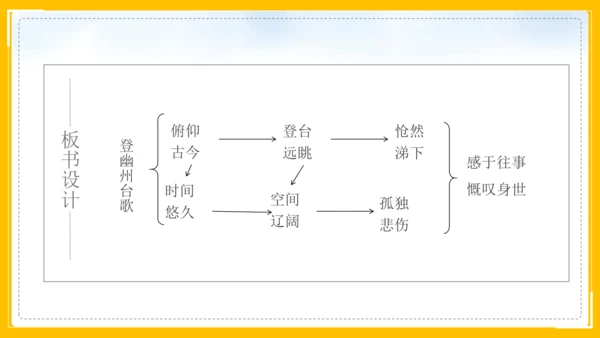 21 古代诗歌五首 登幽州台歌 课件(共26张PPT)