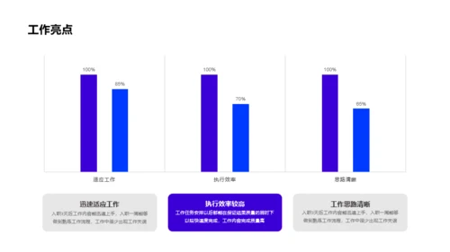 蓝色商务工作述职报告PPT案例