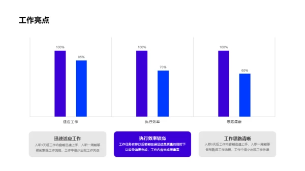 蓝色商务工作述职报告PPT案例