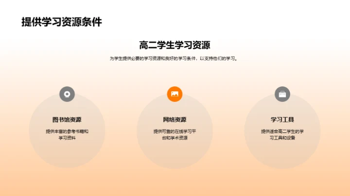 激活高二学习动力