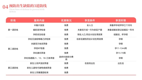 粉红简约剪纸预防出生缺陷PPT模板