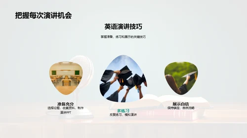 英语演讲的艺术