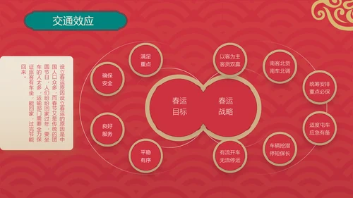 新春快乐红金复古风春节节日介绍PPT模板