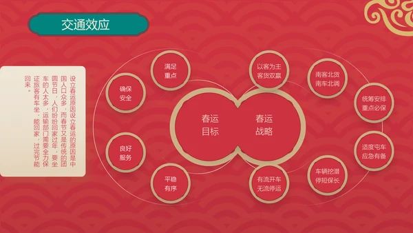 新春快乐红金复古风春节节日介绍PPT模板