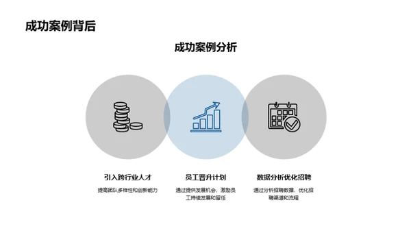 房地产招聘策略创新