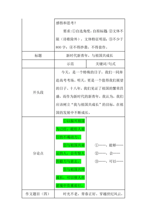 高考议论文分论点拟写方法指导.docx