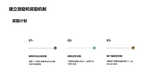 家居销售提升攻略