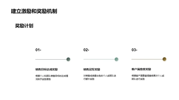 家居销售提升攻略