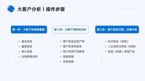 商务简约形状大客户管理PPT课件