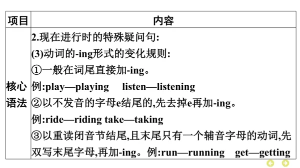 外研版（三年级起点）英语四年级上册期中复习 单元归纳·知识梳理  课件(共37张PPT)