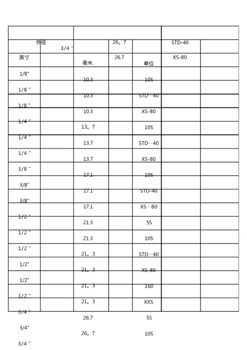 镀锌钢管理论重量与尺寸换算表.docx