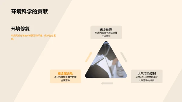 无机化学探秘