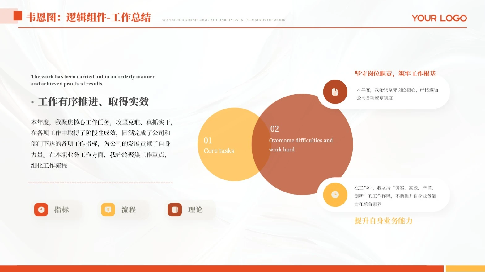 橙色简约韦恩图工作汇报单页