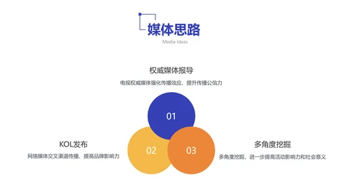 蓝白色商务风地产暖场活动方案