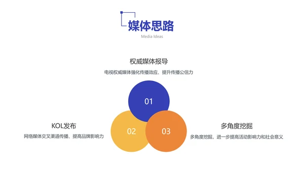 蓝白色商务风地产暖场活动方案