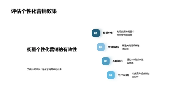 家居行业个性化营销