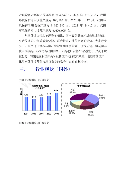 水处理设备行业分析