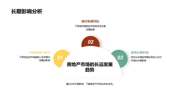 房地产政策影响解析