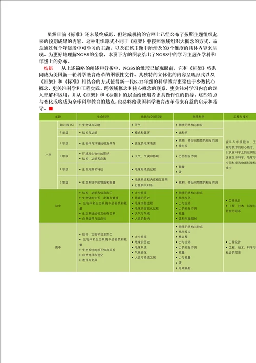 美国下一代科学标准NGSS
