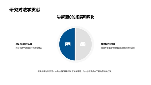 法学研究答辩攻略PPT模板