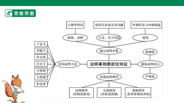 八年级语文上册第五单元 写作 说明事物要抓住特征 课件(共29张PPT)