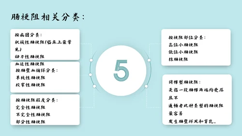 肠梗阻护理查房及案例分析PPT模板