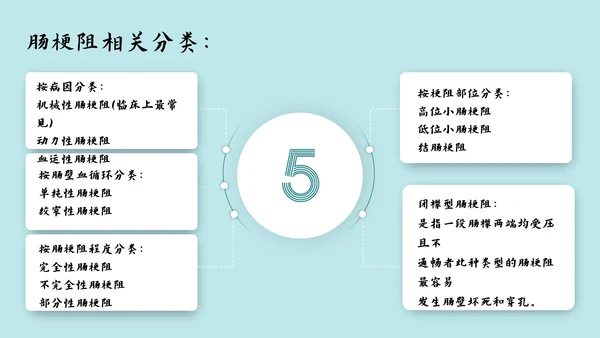 肠梗阻护理查房及案例分析PPT模板